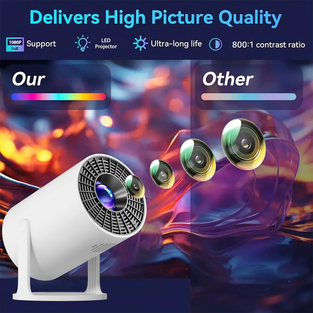 4K Decoding Native 1080P Mini Projector with Short-Throw Projection, Supporting 270° Rotation and Compatible with Laptops, Smart